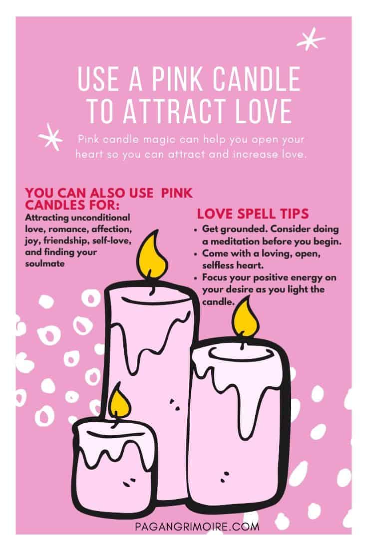 Pink Candle Meaning - Love Magic