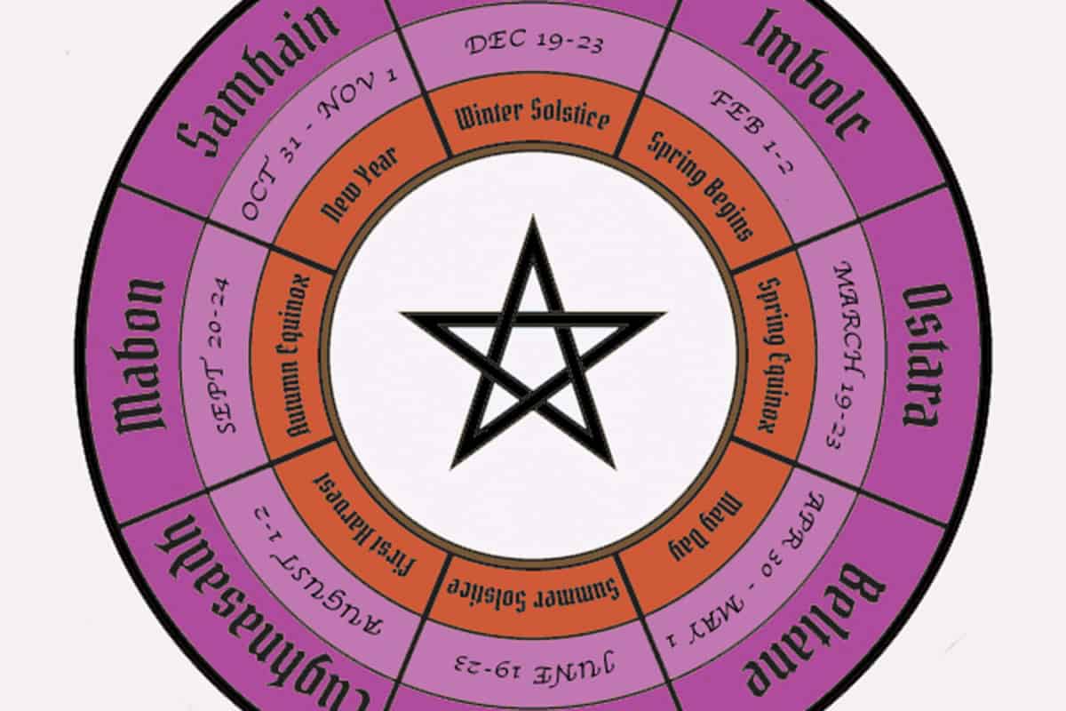Wheel of the Year The 8 Wiccan Sabbats (2024 Dates) The Pagan Grimoire