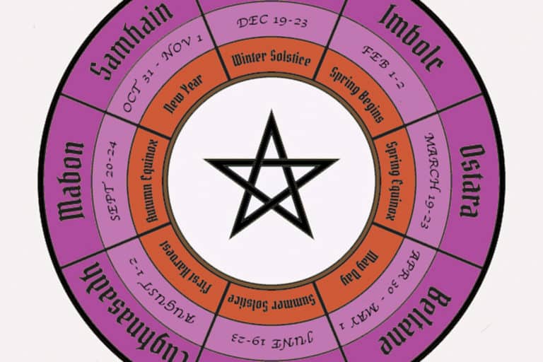 The Wheel of the Year: The 8 Festivals in the Wiccan Calendar