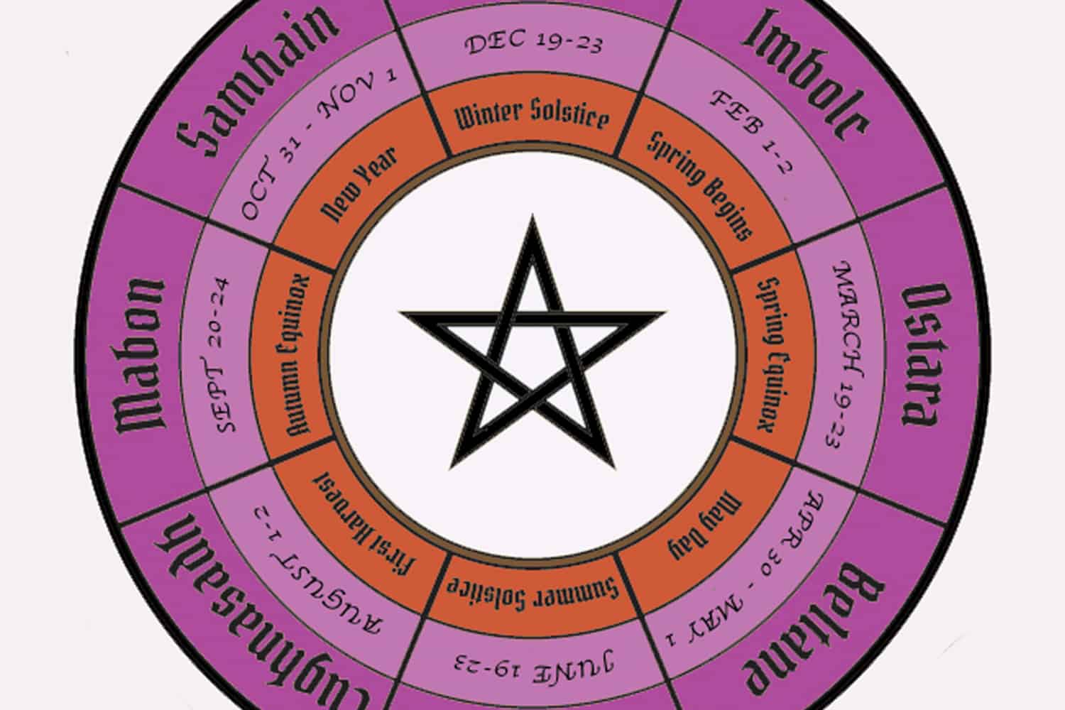 Occult Calendar 2022 Wheel Of The Year: The 8 Wiccan Sabbats (2021 + 2022 Dates) | The Pagan  Grimoire