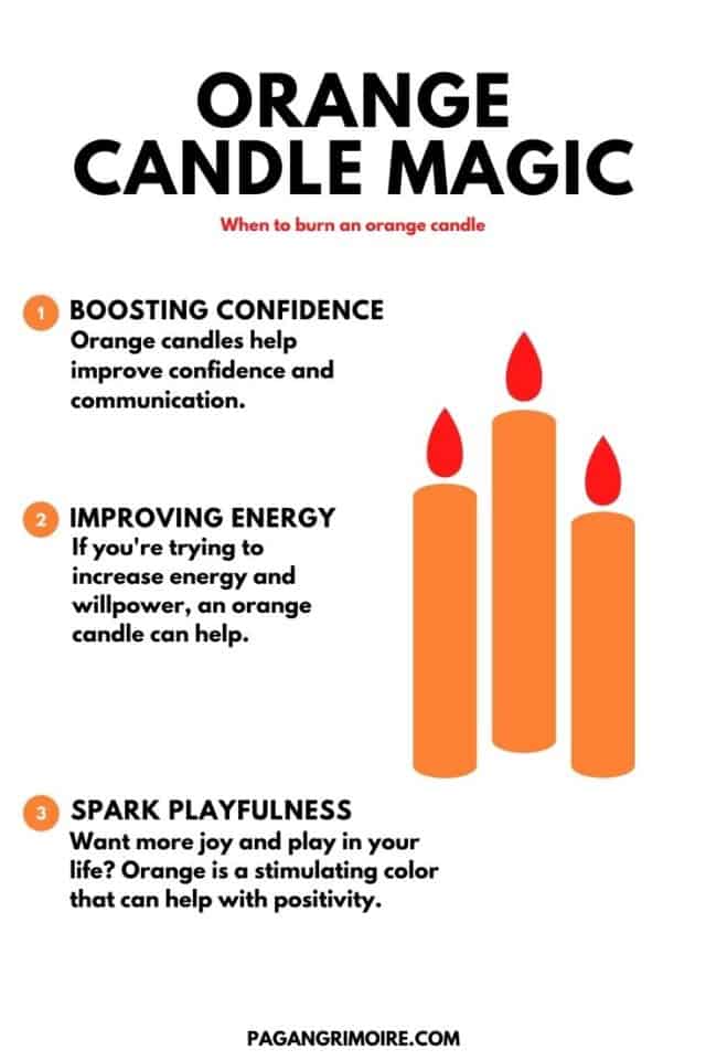candela meaning