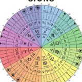 Tarot Cards for Zodiac Sign - Pin