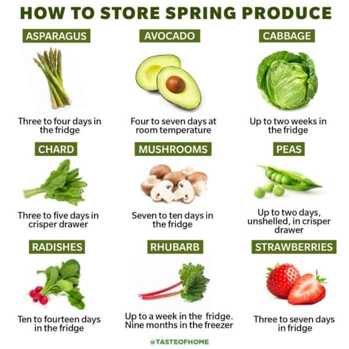 Ostara Recipes and Foods - spring produce storage chart