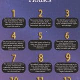 How to Understand the 12 Astrological Houses in Your Birth Chart