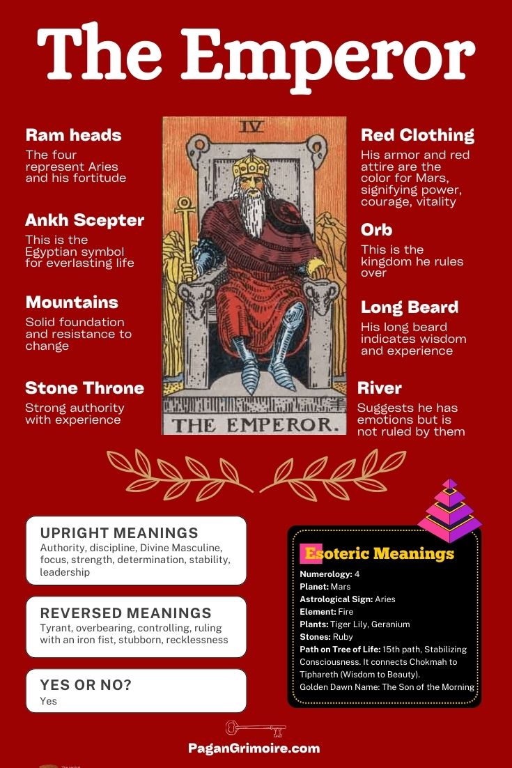 The Emperor Tarot Card Meaning Symbology