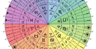 Tarot Cards for Zodiac Sign